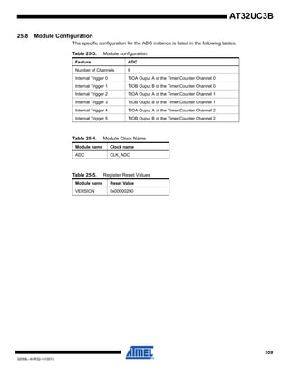 559
32059L–AVR32–01/2012
AT32UC3B
25.8 Module Configuration
The specific configuration for the ADC instance is listed in the following tables.
Table 25-3. Module configuration
Feature ADC
Number of Channels 8
Internal Trigger 0 TIOA Ouput A of the Timer Counter Channel 0
Internal Trigger 1 TIOB Ouput B of the Timer Counter Channel 0
Internal Trigger 2 TIOA Ouput A of the Timer Counter Channel 1
Internal Trigger 3 TIOB Ouput B of the Timer Counter Channel 1
Internal Trigger 4 TIOA Ouput A of the Timer Counter Channel 2
Internal Trigger 5 TIOB Ouput B of the Timer Counter Channel 2
Table 25-4. Module Clock Name
Module name Clock name
ADC CLK_ADC
Table 25-5. Register Reset Values
Module name Reset Value
VERSION 0x00000200
 