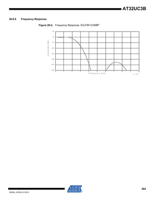 564
32059L–AVR32–01/2012
AT32UC3B
26.6.9 Frequency Response
Figure 26-2. Frequency Response, EQ-FIR+COMB4
0 1 2 3 4 5 6 7 8 9 1 0
x 1 0
4
- 6 0
- 5 0
- 4 0
- 3 0
- 2 0
- 1 0
0
1 0
F r e q u e n c y [ F s ]
Amplitude[dB]
 