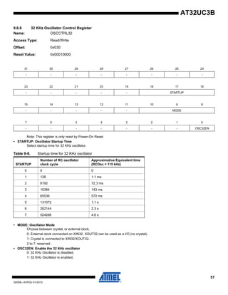 57
32059L–AVR32–01/2012
AT32UC3B
9.6.6 32 KHz Oscillator Control Register
Name: OSCCTRL32
Access Type: Read/Write
Offset: 0x030
Reset Value: 0x00010000
Note: This register is only reset by Power-On Reset
• STARTUP: Oscillator Startup Time
Select startup time for 32 KHz oscillator.
• MODE: Oscillator Mode
Choose between crystal, or external clock.
0: External clock connected on XIN32, XOUT32 can be used as a I/O (no crystal).
1: Crystal is connected to XIN32/XOUT32.
2 to 7: reserved .
• OSC32EN: Enable the 32 KHz oscillator
0: 32 KHz Oscillator is disabled.
1: 32 KHz Oscillator is enabled.
31 30 29 28 27 26 25 24
- - - - - - - -
23 22 21 20 19 18 17 16
- - - - - STARTUP
15 14 13 12 11 10 9 8
- - - - - MODE
7 6 5 4 3 2 1 0
- - - - - - - OSC32EN
Table 9-9. Startup time for 32 KHz oscillator
STARTUP
Number of RC oscillator
clock cycle
Approximative Equivalent time
(RCOsc = 115 kHz)
0 0 0
1 128 1.1 ms
2 8192 72.3 ms
3 16384 143 ms
4 65536 570 ms
5 131072 1.1 s
6 262144 2.3 s
7 524288 4.6 s
 