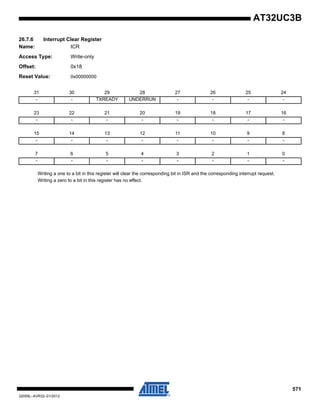 571
32059L–AVR32–01/2012
AT32UC3B
26.7.6 Interrupt Clear Register
Name: ICR
Access Type: Write-only
Offset: 0x18
Reset Value: 0x00000000
Writing a one to a bit in this register will clear the corresponding bit in ISR and the corresponding interrupt request.
Writing a zero to a bit in this register has no effect.
31 30 29 28 27 26 25 24
- - TXREADY UNDERRUN - - - -
23 22 21 20 19 18 17 16
- - - - - - - -
15 14 13 12 11 10 9 8
- - - - - - - -
7 6 5 4 3 2 1 0
- - - - - - - -
 