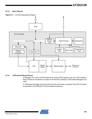 576
32059L–AVR32–01/2012
AT32UC3B
27.3.3 Block Diagram
Figure 27-1. On-Chip Debug Block Diagram
27.3.4 JTAG-based Debug Features
A debugger can control all OCD features by writing OCD registers over the JTAG interface.
Many of these do not depend on output on the AUX port, allowing a JTAG-based debugger to be
used.
A JTAG-based debugger should connect to the device through a standard 10-pin IDC connector
as described in the AVR32UC Technical Reference Manual.
On-Chip Debug
JTAG
Debug PC
Debug
Instruction
CPU
Breakpoints
Program
Trace
Data Trace
Ownership
Trace
WatchpointsTransmit Queue
AUX
JTAG
Internal
SRAM
Service Access Bus
Memory
Service
Unit
HSB Bus Matrix
Memories and
peripherals
 