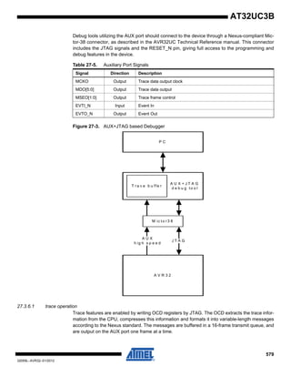579
32059L–AVR32–01/2012
AT32UC3B
Debug tools utilizing the AUX port should connect to the device through a Nexus-compliant Mic-
tor-38 connector, as described in the AVR32UC Technical Reference manual. This connector
includes the JTAG signals and the RESET_N pin, giving full access to the programming and
debug features in the device.
Figure 27-3. AUX+JTAG based Debugger
27.3.6.1 trace operation
Trace features are enabled by writing OCD registers by JTAG. The OCD extracts the trace infor-
mation from the CPU, compresses this information and formats it into variable-length messages
according to the Nexus standard. The messages are buffered in a 16-frame transmit queue, and
are output on the AUX port one frame at a time.
Table 27-5. Auxiliary Port Signals
Signal Direction Description
MCKO Output Trace data output clock
MDO[5:0] Output Trace data output
MSEO[1:0] Output Trace frame control
EVTI_N Input Event In
EVTO_N Output Event Out
A V R 3 2
A U X + J T A G
d e b u g to o l
J T A G
A U X
h ig h s p e e d
M ic to r 3 8
T r a c e b u ffe r
P C
 