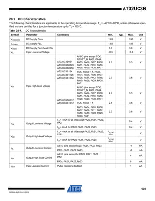 608
32059L–AVR32–01/2012
AT32UC3B
28.2 DC Characteristics
The following characteristics are applicable to the operating temperature range: TA = -40°C to 85°C, unless otherwise spec-
ified and are certified for a junction temperature up to TJ = 100°C.
Table 28-1. DC Characteristics
Symbol Parameter Conditions Min. Typ. Max. Unit
VVDDCORE DC Supply Core 1.65 1.95 V
VVDDPLL DC Supply PLL 1.65 1.95 V
VVDDIO DC Supply Peripheral I/Os 3.0 3.6 V
VIL Input Low-level Voltage -0.3 +0.8 V
VIH Input High-level Voltage
AT32UC3B064
AT32UC3B0128
AT32UC3B0256
AT32UC3B164
AT32UC3B1128
AT32UC3B1256
All I/O pins except TCK,
RESET_N, PA03, PA04,
PA05, PA06, PA07, PA08,
PA11, PA12, PA18, PA19,
PA28, PA29, PA30, PA31
2.0 5.5 V
TCK, RESET_N, PA03,
PA04, PA05, PA06, PA07,
PA08, PA11, PA12, PA18,
PA19, PA28, PA29, PA30,
PA31
2.0 3.6 V
AT32UC3B0512
AT32UC3B1512
All I/O pins except TCK,
RESET_N, PA03, PA04,
PA05, PA06, PA07, PA08,
PA11, PA12, PA18, PA19,
PA28, PA29, PA30, PA31
2.0 5.5 V
TCK, RESET_N 2.5 3.6 V
PA03, PA04, PA05, PA06,
PA07, PA08, PA11, PA12,
PA18, PA19, PA28, PA29,
PA30, PA31
2.0 3.6 V
VOL Output Low-level Voltage
IOL= -4mA for all I/O except PA20, PA21, PA22,
PA23
0.4 V
IOL= -8mA for PA20, PA21, PA22, PA23 0.4 V
VOH Output High-level Voltage
IOL= -4mA for all I/O except PA20, PA21, PA22,
PA23
VVDDIO
-0.4
V
IOL= -8mA for PA20, PA21, PA22, PA23
VVDDIO
-0.4
V
IOL Output Low-level Current
All I/O pins except PA20, PA21, PA22, PA23 -4 mA
PA20, PA21, PA22, PA23 -8 mA
IOH Output High-level Current
All I/O pins except for PA20, PA21, PA22,
PA23
4 mA
PA20, PA21, PA22, PA23 8 mA
ILEAK Input Leakage Current Pullup resistors disabled 1 µA
 