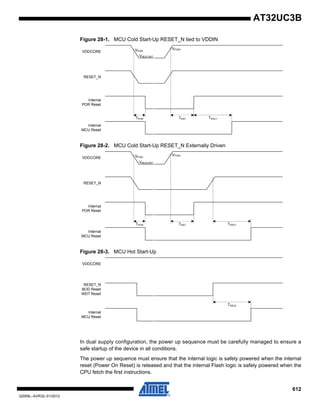 612
32059L–AVR32–01/2012
AT32UC3B
Figure 28-1. MCU Cold Start-Up RESET_N tied to VDDIN
Figure 28-2. MCU Cold Start-Up RESET_N Externally Driven
Figure 28-3. MCU Hot Start-Up
In dual supply configuration, the power up sequence must be carefully managed to ensure a
safe startup of the device in all conditions.
The power up sequence must ensure that the internal logic is safely powered when the internal
reset (Power On Reset) is released and that the internal Flash logic is safely powered when the
CPU fetch the first instructions.
VPOR+
VDDCORE
Internal
MCU Reset
TSSU1
Internal
POR Reset
VPOR-
TPOR TRST
RESET_N
VRESTART
VPOR+
VDDCORE
Internal
MCU Reset
TSSU1
Internal
POR Reset
VPOR-
TPOR TRST
RESET_N
VRESTART
VDDCORE
Internal
MCU Reset
TSSU2
RESET_N
BOD Reset
WDT Reset
 