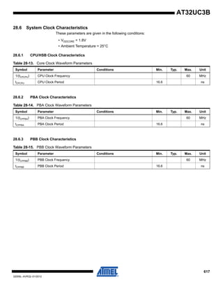 617
32059L–AVR32–01/2012
AT32UC3B
28.6 System Clock Characteristics
These parameters are given in the following conditions:
• VDDCORE = 1.8V
• Ambient Temperature = 25°C
28.6.1 CPU/HSB Clock Characteristics
28.6.2 PBA Clock Characteristics
28.6.3 PBB Clock Characteristics
Table 28-13. Core Clock Waveform Parameters
Symbol Parameter Conditions Min. Typ. Max. Unit
1/(tCPCPU) CPU Clock Frequency 60 MHz
tCPCPU CPU Clock Period 16.6 ns
Table 28-14. PBA Clock Waveform Parameters
Symbol Parameter Conditions Min. Typ. Max. Unit
1/(tCPPBA) PBA Clock Frequency 60 MHz
tCPPBA PBA Clock Period 16.6 ns
Table 28-15. PBB Clock Waveform Parameters
Symbol Parameter Conditions Min. Typ. Max. Unit
1/(tCPPBB) PBB Clock Frequency 60 MHz
tCPPBB PBB Clock Period 16.6 ns
 