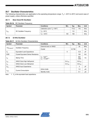 618
32059L–AVR32–01/2012
AT32UC3B
28.7 Oscillator Characteristics
The following characteristics are applicable to the operating temperature range: TA = -40°C to 85°C and worst case of
power supply, unless otherwise specified.
28.7.1 Slow Clock RC Oscillator
28.7.2 32 KHz Oscillator
Note: 1. CL is the equivalent load capacitance.
Table 28-16. RC Oscillator Frequency
Symbol Parameter Conditions Min. Typ. Max. Unit
FRC RC Oscillator Frequency
Calibration point: TA = 85°C 115.2 116 KHz
TA = 25°C 112 KHz
TA = -40°C 105 108 KHz
Table 28-17. 32 KHz Oscillator Characteristics
Symbol Parameter Conditions Min. Typ. Max. Unit
1/(tCP32KHz) Oscillator Frequency
External clock on XIN32 30 MHz
Crystal 32 768 Hz
CL Equivalent Load Capacitance 6 12.5 pF
ESR Crystal Equivalent Series Resistance 100 KΩ
tST Startup Time
CL = 6pF(1)
CL = 12.5pF(1)
600
1200
ms
tCH XIN32 Clock High Half-period 0.4 tCP 0.6 tCP
tCL XIN32 Clock Low Half-period 0.4 tCP 0.6 tCP
CIN XIN32 Input Capacitance 5 pF
IOSC Current Consumption
Active mode 1.8 µA
Standby mode 0.1 µA
 