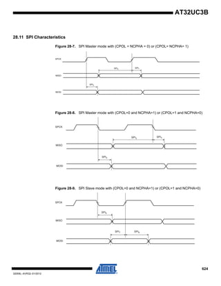 624
32059L–AVR32–01/2012
AT32UC3B
28.11 SPI Characteristics
Figure 28-7. SPI Master mode with (CPOL = NCPHA = 0) or (CPOL= NCPHA= 1)
Figure 28-8. SPI Master mode with (CPOL=0 and NCPHA=1) or (CPOL=1 and NCPHA=0)
Figure 28-9. SPI Slave mode with (CPOL=0 and NCPHA=1) or (CPOL=1 and NCPHA=0)
SPCK
MISO
MOSI
SPI2
SPI0
SPI1
SPCK
MISO
MOSI
SPI5
SPI3
SPI4
SPCK
MISO
MOSI
SPI6
SPI7 SPI8
 