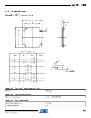 628
32059L–AVR32–01/2012
AT32UC3B
29.2 Package Drawings
Figure 29-1. TQFP-64 package drawing
Table 29-2. Device and Package Maximum Weight
Weight 300 mg
Table 29-3. Package Characteristics
Moisture Sensitivity Level Jedec J-STD-20D-MSL3
Table 29-4. Package Reference
JEDEC Drawing Reference MS-026
JESD97 Classification e3
 