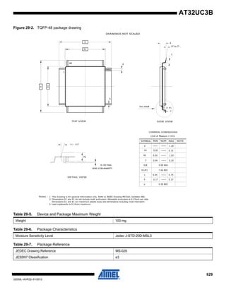 629
32059L–AVR32–01/2012
AT32UC3B
Figure 29-2. TQFP-48 package drawing
Table 29-5. Device and Package Maximum Weight
Weight 100 mg
Table 29-6. Package Characteristics
Moisture Sensitivity Level Jedec J-STD-20D-MSL3
Table 29-7. Package Reference
JEDEC Drawing Reference MS-026
JESD97 Classification e3
 