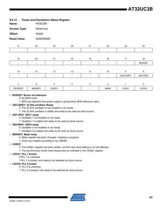 63
32059L–AVR32–01/2012
AT32UC3B
9.6.12 Power and Oscillators Status Register
Name: POSCSR
Access Type: Read-only
Offset: 0x054
Reset Value: 0x00000000
• BODDET: Brown out detection
0: No BOD event.
1: BOD has detected that power supply is going below BOD reference value.
• OSC32RDY: 32 KHz oscillator Ready
0: The 32 KHz oscillator is not enabled or not ready.
1: The 32 KHz oscillator is stable and ready to be used as clock source.
• OSC1RDY: OSC1 ready
0: Oscillator 1 not enabled or not ready.
1: Oscillator 1 is stable and ready to be used as clock source.
• OSC0RDY: OSC0 ready
0: Oscillator 0 not enabled or not ready.
1: Oscillator 0 is stable and ready to be used as clock source.
• MSKRDY: Mask ready
0: Mask register has been changed, masking in progress.
1: Clock are masked according to xxx_MASK.
• CKRDY:
0: The CKSEL register has been written, and the new clock setting is not yet effective.
1: The synchronous clocks have frequencies as indicated in the CKSEL register.
• LOCK1: PLL 1 locked
0:PLL 1 is unlocked.
1:PLL 1 is locked, and ready to be selected as clock source.
• LOCK0: PLL 0 locked
0: PLL 0 is unlocked.
1: PLL 0 is locked, and ready to be selected as clock source.
31 30 29 28 27 26 25 24
- - - - - - - -
23 22 21 20 19 18 17 16
- - - - - - - BODDET
15 14 13 12 11 10 9 8
- - - - - - OSC32RDY OSC1RDY
7 6 5 4 3 2 1 0
OSC0RDY MSKRDY CKRDY - - WAKE LOCK1 LOCK0
 