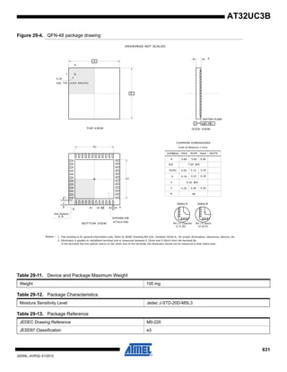 631
32059L–AVR32–01/2012
AT32UC3B
Figure 29-4. QFN-48 package drawing
Table 29-11. Device and Package Maximum Weight
Weight 100 mg
Table 29-12. Package Characteristics
Moisture Sensitivity Level Jedec J-STD-20D-MSL3
Table 29-13. Package Reference
JEDEC Drawing Reference M0-220
JESD97 Classification e3
 