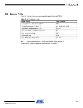 632
32059L–AVR32–01/2012
AT32UC3B
29.3 Soldering Profile
Table 29-14 gives the recommended soldering profile from J-STD-20.
Note: It is recommended to apply a soldering temperature higher than 250°C.
A maximum of three reflow passes is allowed per component.
Table 29-14. Soldering Profile
Profile Feature Green Package
Average Ramp-up Rate (217°C to Peak) 3°C/s
Preheat Temperature 175°C ±25°C Min. 150°C, Max. 200°C
Temperature Maintained Above 217°C 60-150s
Time within 5⋅C of Actual Peak Temperature 30s
Peak Temperature Range 260°C
Ramp-down Rate 6°C/s
Time 25⋅C to Peak Temperature Max. 8mn
 