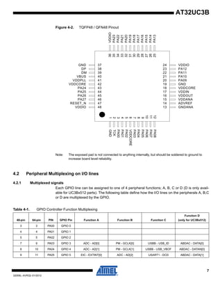 7
32059L–AVR32–01/2012
AT32UC3B
Figure 4-2. TQFP48 / QFN48 Pinout
Note: The exposed pad is not connected to anything internally, but should be soldered to ground to
increase board level reliability.
4.2 Peripheral Multiplexing on I/O lines
4.2.1 Multiplexed signals
Each GPIO line can be assigned to one of 4 peripheral functions; A, B, C or D (D is only avail-
able for UC3Bx512 parts). The following table define how the I/O lines on the peripherals A, B,C
or D are multiplexed by the GPIO.
GND1
TCK2
PA003
PA014
PA025
VDDCORE6
PA037
PA048
PA059
PA0610
PA0711
PA0812
GNDANA13
ADVREF14
VDDANA15
VDDOUT16
VDDIN17
VDDCORE18
GND19
PA0920
PA1021
PA1122
PA1223
VDDIO24
VDDIO36
PA2335
PA2234
PA2133
PA2032
PA1931
PA1830
PA1729
PA1628
PA1527
PA1426
PA1325
GND 37
DP 38
DM 39
VBUS 40
VDDPLL 41
VDDCORE 42
PA24 43
PA25 44
PA26 45
PA27 46
RESET_N 47
VDDIO 48
Table 4-1. GPIO Controller Function Multiplexing
48-pin 64-pin PIN GPIO Pin Function A Function B Function C
Function D
(only for UC3Bx512)
3 3 PA00 GPIO 0
4 4 PA01 GPIO 1
5 5 PA02 GPIO 2
7 9 PA03 GPIO 3 ADC - AD[0] PM - GCLK[0] USBB - USB_ID ABDAC - DATA[0]
8 10 PA04 GPIO 4 ADC - AD[1] PM - GCLK[1] USBB - USB_VBOF ABDAC - DATAN[0]
9 11 PA05 GPIO 5 EIC - EXTINT[0] ADC - AD[2] USART1 - DCD ABDAC - DATA[1]
 