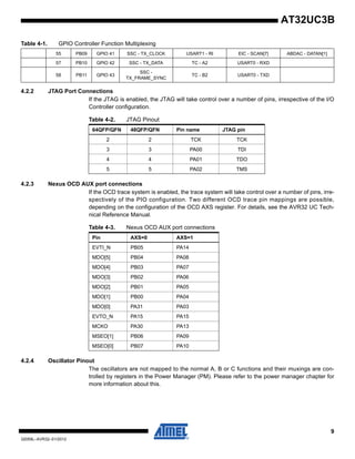 9
32059L–AVR32–01/2012
AT32UC3B
4.2.2 JTAG Port Connections
If the JTAG is enabled, the JTAG will take control over a number of pins, irrespective of the I/O
Controller configuration.
4.2.3 Nexus OCD AUX port connections
If the OCD trace system is enabled, the trace system will take control over a number of pins, irre-
spectively of the PIO configuration. Two different OCD trace pin mappings are possible,
depending on the configuration of the OCD AXS register. For details, see the AVR32 UC Tech-
nical Reference Manual.
4.2.4 Oscillator Pinout
The oscillators are not mapped to the normal A, B or C functions and their muxings are con-
trolled by registers in the Power Manager (PM). Please refer to the power manager chapter for
more information about this.
55 PB09 GPIO 41 SSC - TX_CLOCK USART1 - RI EIC - SCAN[7] ABDAC - DATAN[1]
57 PB10 GPIO 42 SSC - TX_DATA TC - A2 USART0 - RXD
58 PB11 GPIO 43
SSC -
TX_FRAME_SYNC
TC - B2 USART0 - TXD
Table 4-1. GPIO Controller Function Multiplexing
Table 4-2. JTAG Pinout
64QFP/QFN 48QFP/QFN Pin name JTAG pin
2 2 TCK TCK
3 3 PA00 TDI
4 4 PA01 TDO
5 5 PA02 TMS
Table 4-3. Nexus OCD AUX port connections
Pin AXS=0 AXS=1
EVTI_N PB05 PA14
MDO[5] PB04 PA08
MDO[4] PB03 PA07
MDO[3] PB02 PA06
MDO[2] PB01 PA05
MDO[1] PB00 PA04
MDO[0] PA31 PA03
EVTO_N PA15 PA15
MCKO PA30 PA13
MSEO[1] PB06 PA09
MSEO[0] PB07 PA10
 