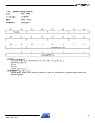 93
32059L–AVR32–01/2012
AT32UC3B
12.6.1 Interrupt Priority Registers
Name: IPR0...IPR63
Access Type: Read/Write
Offset: 0x000 - 0x0FC
Reset Value: 0x00000000
• INTLEVEL: Interrupt Level
Indicates the EVBA-relative offset of the interrupt handler of the corresponding group:
00: INT0: Lowest priority
01: INT1
10: INT2
11: INT3: Highest priority
• AUTOVECTOR: Autovector Address
Handler offset is used to give the address of the interrupt handler. The least significant bit should be written to zero to give
halfword alignment.
31 30 29 28 27 26 25 24
INTLEVEL - - - - - -
23 22 21 20 19 18 17 16
- - - - - - - -
15 14 13 12 11 10 9 8
- - AUTOVECTOR[13:8]
7 6 5 4 3 2 1 0
AUTOVECTOR[7:0]
 