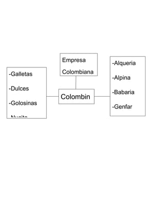 -Galletas-Dulces-Golosinas-Nucita-Alqueria-Alpina-Babaria-Genfar-LafrancolEmpresa ColombianaColombina<br />
