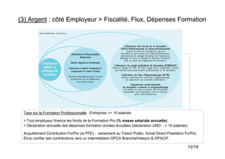 (3) Argent : côté Employeur > Fiscalité, Flux, Dépenses Formation




 Taxe sur la Formation Professionnelle : Entreprise -/+ 10 salariés

 > Tout employeur finance les fonds de la Formation Pro (% masse salariale annuelle)
 > Déclaration annuelle des dépenses formation années écoulées (déclaration 2483 : + 10 salariés)

 Acquittement Contribution ForPro (ie PFE) : versement au Trésor Public, Achat Direct Prestation ForPro
 Et/ou confier ses contributions vers un intermédiaire OPCA Branche/Interpro & OPACIF.

                                                                                                    12/19
 
