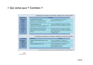 > Qui verse quoi ? Combien ?




                               13/19
 