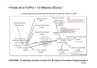 > Fonds de la ForPro > 10 Milliards d’Euros !




A RETENIR : Transformer une taxe en levier R.H.   utiliser la Formation Professionnelle !!
                                                                                 14/19
 
