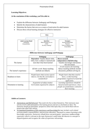 Learning Objectives:<br />At the conclusion of this workshop, you’ll be able to:<br />,[object Object]