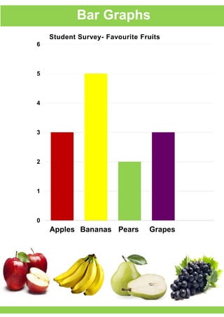 0
1
2
3
4
5
6
Apples Bananas Pears Grapes
Student Survey- Favourite Fruits
Bar Graphs
 