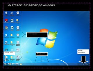 PARTES DEL ESCRITORIO DE WINDOWS
Iconosde programa
Áreade
notificaciónBotónde inicio
Barra de tareas
 
