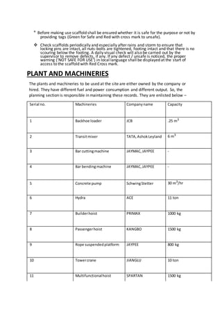 

Before making use scaffold shall be ensured whether it is safe for the purpose or not by
providing tags (Green for Safe and Red with cross mark to unsafe).

 Check scaffolds periodically and especially after rains and storm to ensure that
locking pins are intact, all nuts-bolts are tightened, footing intact and that there is no
scouring below the footing. A daily visual check will also be carried out by the
supervisor to remove defects, if any. If any defect / unsafe is noticed, the proper
warning (‘NOT SAFE FOR USE’) in local language shall be displayed at the start of
access to the scaffold with Red Cross mark.
PLANT AND MACHINERIES
The plants and machineries to be used at the site are either owned by the company or
hired. They have different fuel and power consumption and different output. So, the
planning section is responsible in maintaining these records. They are enlisted below –
Serial no. Machineries Companyname Capacity
1 Backhoe loader JCB .25 m3
2 Transitmixer TATA,AshokLeyland 6 m3
3 Bar cuttingmachine JAYMAC,JAYPEE -
4 Bar bendingmachine JAYMAC,JAYPEE -
5 Concrete pump SchwingStetter 30 m3
/hr
6 Hydra ACE 11 ton
7 Builderhoist PRIMAX 1000 kg
8 Passengerhoist KANGBO 1500 kg
9 Rope suspendedplatform JAYPEE 800 kg
10 Towercrane JIANGLU 10 ton
11 Multifunctionalhoist SPARTAN 1500 kg
 