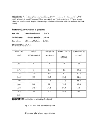 PROCEDURE: The testsample ovendriedattemp.100 0
C →Arrange the sieve as10mm,4.75
mm,2.36 mm,1.18 mm,600 micron,300 micron,150 micron,75 micron&Pan→1000 gm. sample
takenand sieved→Take weightretrainedingm.fromeachindividualsieve→Calculationdescribe
below:
The followinglimitsare taken as guidelines:-
Fine Sand : FinenessModulus : 2.2-2.6
MediumSand : FinenessModulus : 2.6-2.9
Coarse Sand : FinenessModulus : 2.9-3.2
EXPWRIMENTA DATA :-
SIEVE SIZE WEIGHT % WEIGHT CUMULATIVE % CUMULATIVE %
(mm) RETAINED(gm.) RETAINED
RETAINED
PASSING
10 0 0 0 100
4.75 4 0.4 0.4 99.6
2.36 18 1.8 2.2 97.8
1.18 157 15.7 17.9 82.1
.600 137 13.7 31.6 68.4
.300 280 28 59.6 40.4
.150 348 34.8 94.4 5.6
.075 53 5.3 99.7 0.3
PAN
Calculation:- Summationof cumulative % retained
=∑ (0.4+2.2+17.9+31.6+59.6+94.4) =206.1
Fineness Modulus= 206.1/100=2.06
 