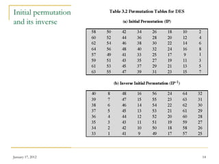 January 17, 2012 14
Initial permutation
and its inverse
 