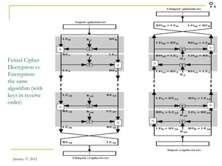 January 17, 2012 9
Feistel Cipher
Decryption vs
Encryption:
the same
algorithm (with
keys in reverse
order)
⊕
⊕
⊕
⊕
⊕
⊕
⊕
⊕
 