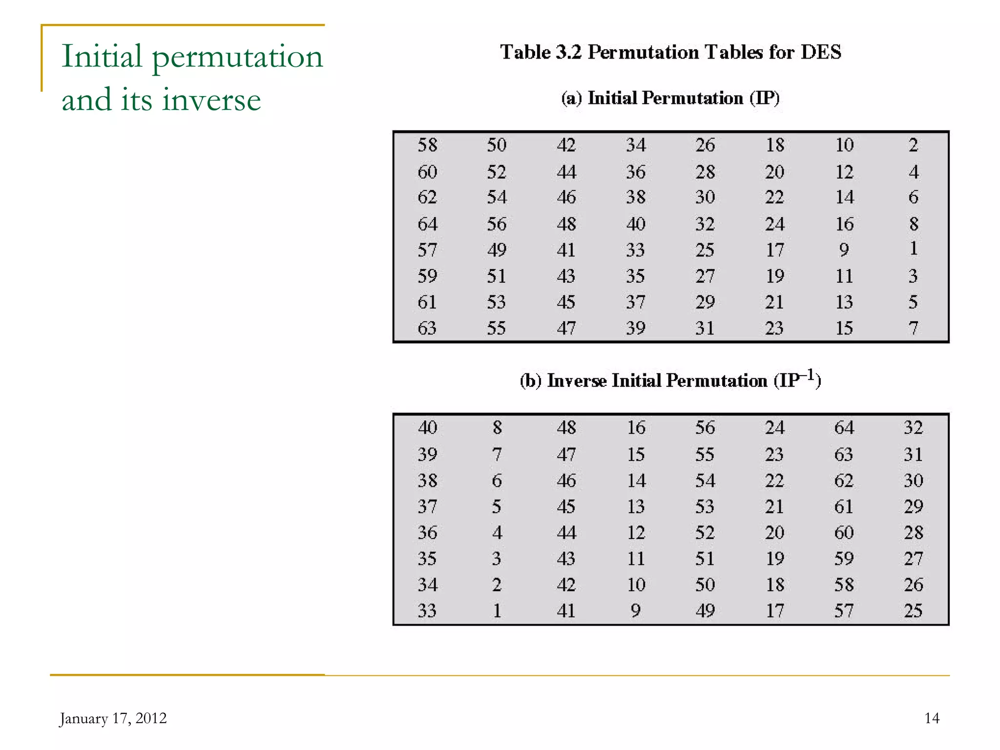 January 17, 2012 14
Initial permutation
and its inverse
 