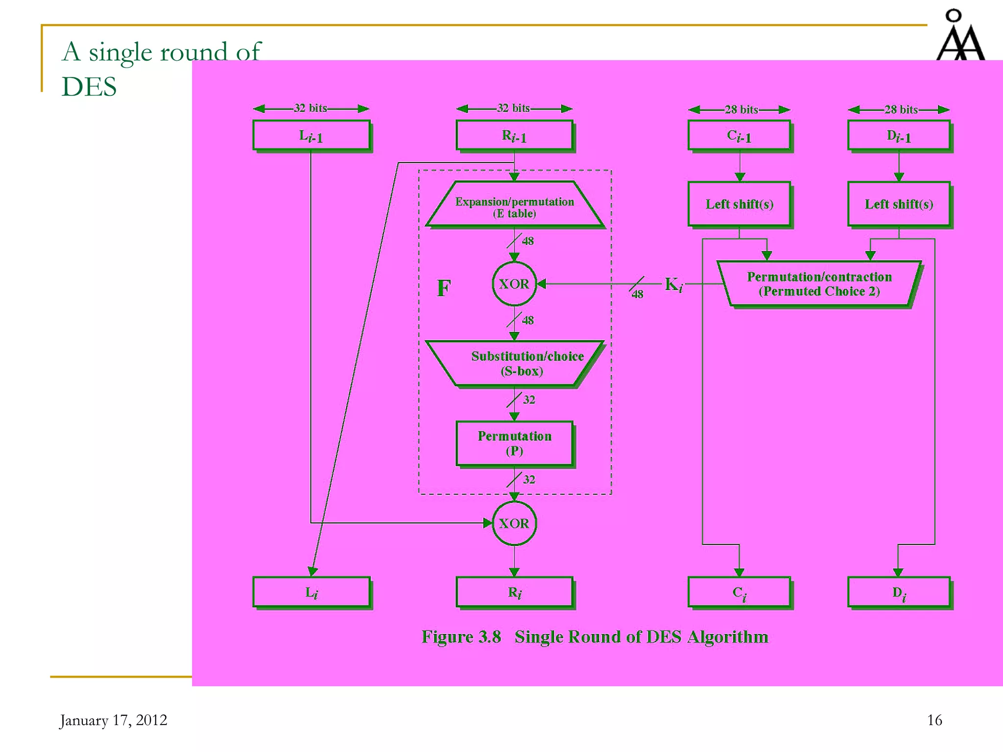 January 17, 2012 16
A single round of
DES
 