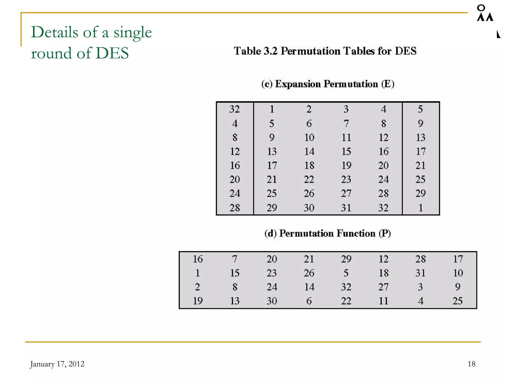 January 17, 2012 18
Details of a single
round of DES
 