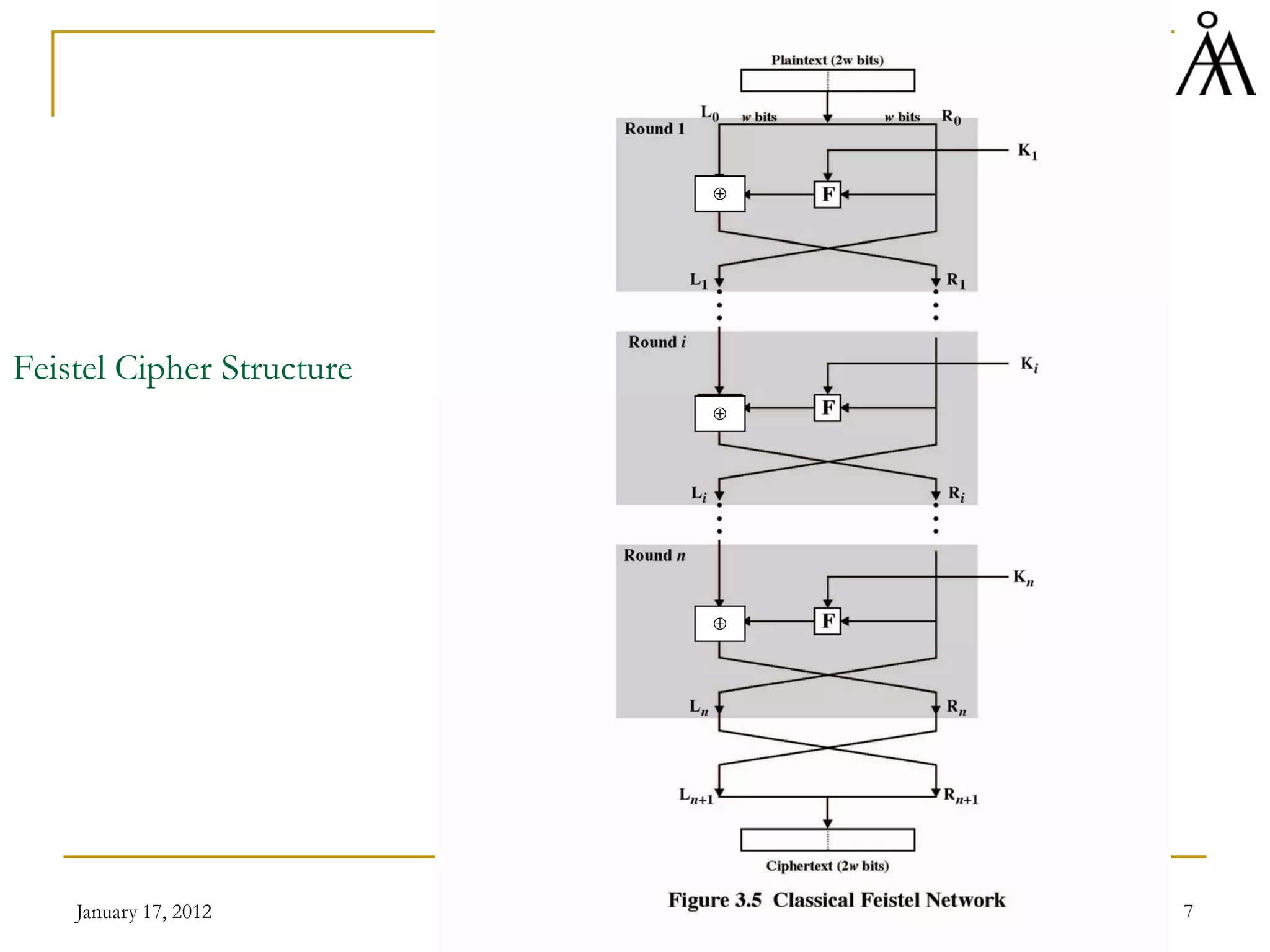 January 17, 2012 7
Feistel Cipher Structure
⊕
⊕
⊕
 