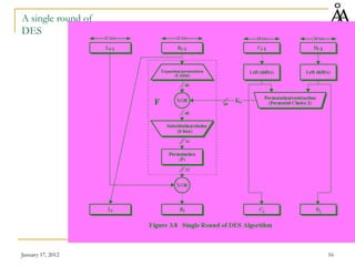 January 17, 2012 16
A single round of
DES
 