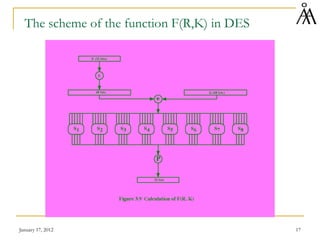January 17, 2012 17
The scheme of the function F(R,K) in DES
 