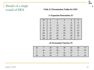 January 17, 2012 18
Details of a single
round of DES
 