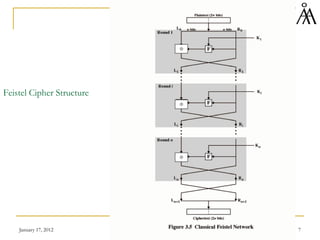 January 17, 2012 7
Feistel Cipher Structure
⊕
⊕
⊕
 