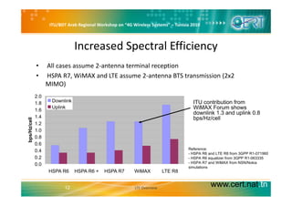 ITU/BDT Arab Regional Workshop on “4G Wireless Systems” – Tunisia 2010
Increased Spectral Efficiency
• All cases assume 2‐antenna terminal reception
• HSPA R7, WiMAX and LTE assume 2‐antenna BTS transmission (2x2 
MIMO) 
ITU contribution from1 8
2.0
Downlink ITU contribution from
WiMAX Forum shows
downlink 1.3 and uplink 0.8
bps/Hz/cell
1.2
1.4
1.6
1.8
/cell
Uplink
Reference:
0 4
0.6
0.8
1.0
bps/Hz/
Reference:
- HSPA R6 and LTE R8 from 3GPP R1-071960
- HSPA R6 equalizer from 3GPP R1-063335
- HSPA R7 and WiMAX from NSN/Nokia
simulations
0.0
0.2
0.4
HSPA R6 HSPA R6 + HSPA R7 WiMAX LTE R8
www.cert.nat.tn12 LTE Overview
 