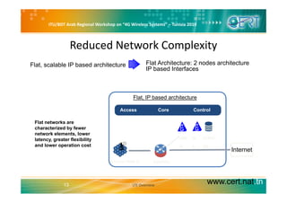 ITU/BDT Arab Regional Workshop on “4G Wireless Systems” – Tunisia 2010
Reduced Network Complexity
Flat, scalable IP based architecture Flat Architecture: 2 nodes architecture
IP based Interfaces
Flat, IP based architecture
Access Core Control
Flat networks are
IM
S
HLR/H
SS
I t t
MM
E
characterized by fewer
network elements, lower
latency, greater flexibility
and lower operation cost
Evolved Node B GateWay
S SS
Internet
Ep
www.cert.nat.tn13 LTE Overview
 