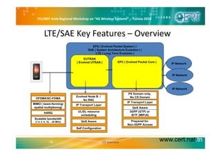 ITU/BDT Arab Regional Workshop on “4G Wireless Systems” – Tunisia 2010
LTE/SAE Key Features – Overview
EPS ( Evolved Packet System ) /
SAE ( System Architecture Evolution ) /
LTE ( Long Term Evolution )
EUTRAN
( Evolved UTRAN ) EPC ( Evolved Packet Core )
IP Network
IP Network
E l d N d B /
PS Domain only,
IP Network
Evolved Node B /
No RNC
IP Transport Layer
UL/DL resource
No CS Domain
IP Transport Layer
QoS Aware
3GPP (GTP) or
OFDMA/SC-FDMA
MIMO ( beam-forming/
spatial multiplexing)
HARQ
scheduling
QoS Aware
Self Configuration
IETF (MIPv6)
Prepared for
Non-3GPP Access
HARQ
Scalable bandwidth
(1.4, 3, 5, 10, .. 20 MHz)
www.cert.nat.tn15 LTE Overview
 