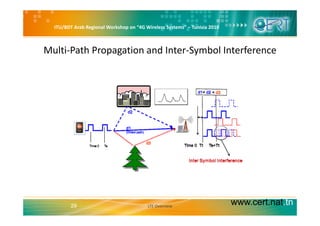 ITU/BDT Arab Regional Workshop on “4G Wireless Systems” – Tunisia 2010
Multi‐Path Propagation and Inter‐Symbol Interference
www.cert.nat.tn29 LTE Overview
 