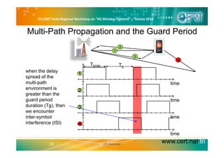 ITU/BDT Arab Regional Workshop on “4G Wireless Systems” – Tunisia 2010
Multi-Path Propagation and the Guard Period
1
2
3
44
TSYM Tg
1
when the delay
spread of the
time
2
p
multi-path
environment is
greater than the
time
3
guard period
duration (Tg), then
we encounter
time
time
4
inter-symbol
interference (ISI)
www.cert.nat.tn32
time
LTE Overview
 