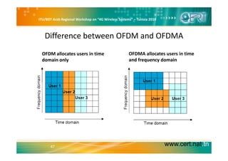 ITU/BDT Arab Regional Workshop on “4G Wireless Systems” – Tunisia 2010
Difference between OFDM and OFDMA
OFDM allocates users in time
domain only
OFDMA allocates users in time
and frequency domainy q y
www.cert.nat.tn47
 