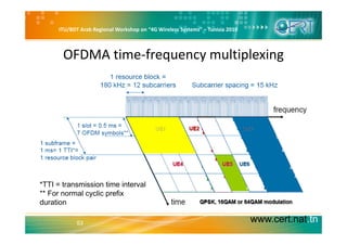 ITU/BDT Arab Regional Workshop on “4G Wireless Systems” – Tunisia 2010
OFDMA time‐frequency multiplexing
*TTI = transmission time interval
** For normal cyclic prefix
duration
www.cert.nat.tn53
 