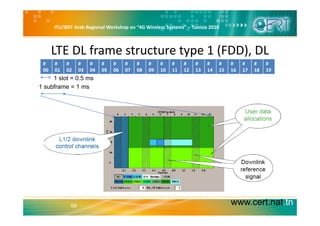 ITU/BDT Arab Regional Workshop on “4G Wireless Systems” – Tunisia 2010
LTE DL frame structure type 1 (FDD), DL
#
00
#
01
#
02
#
03
#
04
#
05
#
06
#
07
#
08
#
09
#
10
#
11
#
12
#
13
#
14
#
15
#
16
#
17
#
18
#
19
1 slot = 0.5 ms
1 subframe = 1 ms1 subframe = 1 ms
www.cert.nat.tn59
 