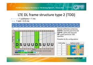 ITU/BDT Arab Regional Workshop on “4G Wireless Systems” – Tunisia 2010
LTE DL frame structure type 2 (TDD)
# # # # # # # # # # # # # # # # # # # #
1 slot = 0.5 ms
1 subframe = 1 ms
00 01 02 03 04 05 06 07 08 09 10 11 12 13 14 15 16 17 18 19
Special subframes containing:
DwPTS: downlink pilot time slot
UpPTS: uplink pilot time slotUpPTS: uplink pilot time slot
GP: guard period for TDD
operation
Possible UL-DL configurationsg
UL‐DL config Subframe number
0 0 1 2 3 4 5 6 7 8 9
1 D S U U U D S U U U
2 D S U D D D S U D D
3 D S U U U D D D D D
4 D S U U D D D D D D
5 D S U D D D D D D D
6 D S U U U D S U U D
www.cert.nat.tn60
6 D S U U U D S U U D
 