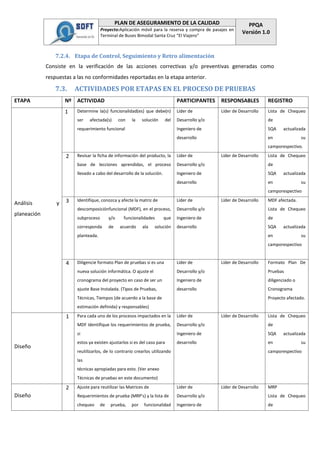 Doc 4 plan de aseguramiento de la calidad (ppqa) | PDF