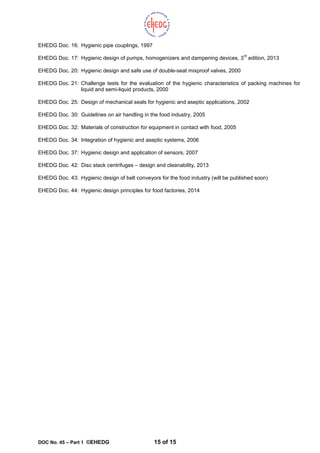 DOC No. 45 – Part 1 ©EHEDG 15 of 15
EHEDG Doc. 16: Hygienic pipe couplings, 1997
EHEDG Doc. 17: Hygienic design of pumps, homogenizers and dampening devices, 3
rd
edition, 2013
EHEDG Doc. 20: Hygienic design and safe use of double-seat mixproof valves, 2000
EHEDG Doc. 21: Challenge tests for the evaluation of the hygienic characteristics of packing machines for
liquid and semi-liquid products, 2000
EHEDG Doc. 25: Design of mechanical seals for hygienic and aseptic applications, 2002
EHEDG Doc. 30: Guidelines on air handling in the food industry, 2005
EHEDG Doc. 32: Materials of construction for equipment in contact with food, 2005
EHEDG Doc. 34: Integration of hygienic and aseptic systems, 2006
EHEDG Doc. 37: Hygienic design and application of sensors, 2007
EHEDG Doc. 42: Disc stack centrifuges – design and cleanability, 2013
EHEDG Doc. 43: Hygienic design of belt conveyors for the food industry (will be published soon)
EHEDG Doc. 44: Hygienic design principles for food factories, 2014
 