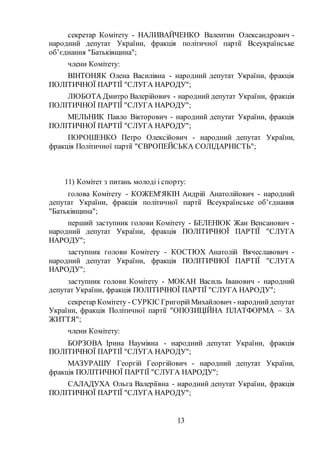 13
секретар Комітету - НАЛИВАЙЧЕНКО Валентин Олександрович -
народний депутат України, фракція політичної партії Всеукраїнське
об’єднання "Батьківщина";
члени Комітету:
ВІНТОНЯК Олена Василівна - народний депутат України, фракція
ПОЛІТИЧНОЇ ПАРТІЇ "СЛУГА НАРОДУ";
ЛЮБОТА Дмитро Валерійович - народний депутат України, фракція
ПОЛІТИЧНОЇ ПАРТІЇ "СЛУГА НАРОДУ";
МЕЛЬНИК Павло Вікторович - народний депутат України, фракція
ПОЛІТИЧНОЇ ПАРТІЇ "СЛУГА НАРОДУ";
ПОРОШЕНКО Петро Олексійович - народний депутат України,
фракція Політичної партії "ЄВРОПЕЙСЬКА СОЛІДАРНІСТЬ";
11) Комітет з питань молоді і спорту:
голова Комітету - КОЖЕМ'ЯКІН Андрій Анатолійович - народний
депутат України, фракція політичної партії Всеукраїнське об’єднання
"Батьківщина";
перший заступник голови Комітету - БЕЛЕНЮК Жан Венсанович -
народний депутат України, фракція ПОЛІТИЧНОЇ ПАРТІЇ "СЛУГА
НАРОДУ";
заступник голови Комітету - КОСТЮХ Анатолій Вячеславович -
народний депутат України, фракція ПОЛІТИЧНОЇ ПАРТІЇ "СЛУГА
НАРОДУ";
заступник голови Комітету - МОКАН Василь Іванович - народний
депутат України, фракція ПОЛІТИЧНОЇ ПАРТІЇ "СЛУГА НАРОДУ";
секретар Комітету - СУРКІС ГригорійМихайлович - народнийдепутат
України, фракція Політичної партії "ОПОЗИЦІЙНА ПЛАТФОРМА – ЗА
ЖИТТЯ";
члени Комітету:
БОРЗОВА Ірина Наумівна - народний депутат України, фракція
ПОЛІТИЧНОЇ ПАРТІЇ "СЛУГА НАРОДУ";
МАЗУРАШУ Георгій Георгійович - народний депутат України,
фракція ПОЛІТИЧНОЇ ПАРТІЇ "СЛУГА НАРОДУ";
САЛАДУХА Ольга Валеріївна - народний депутат України, фракція
ПОЛІТИЧНОЇ ПАРТІЇ "СЛУГА НАРОДУ";
 